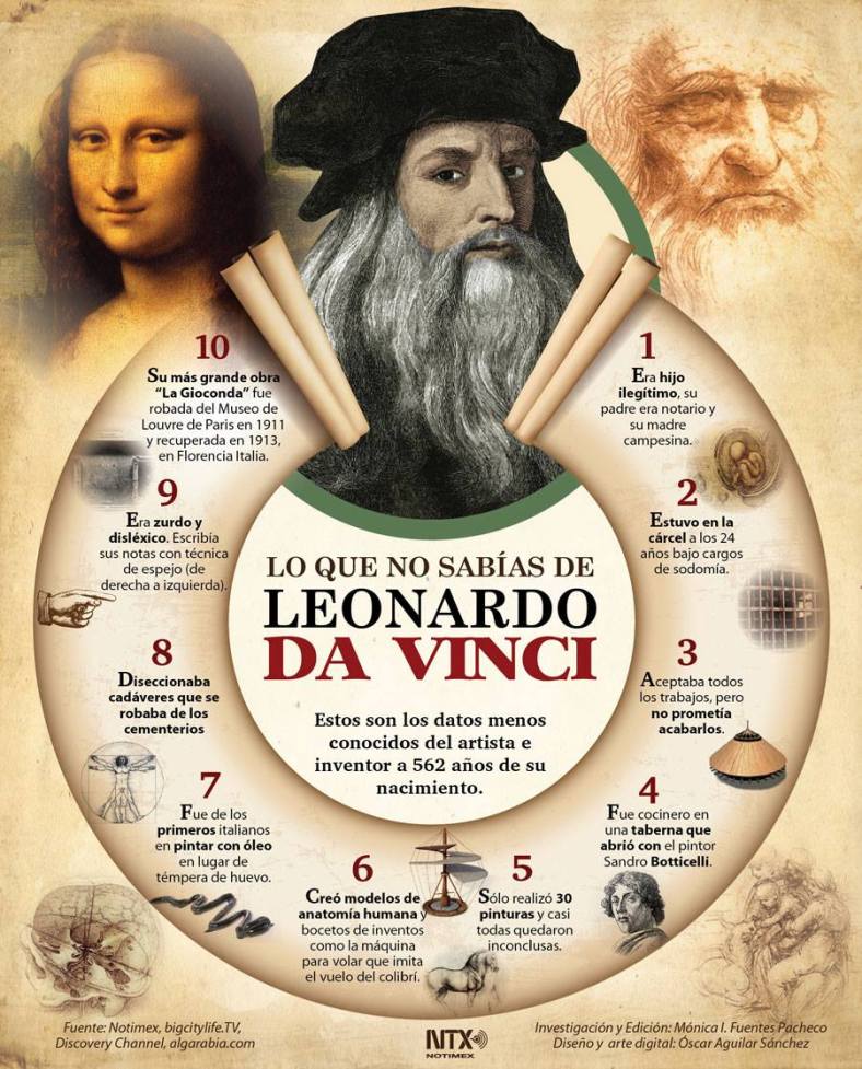 20140416 Candidman Infografia Leonardo Da Vinci