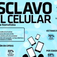 #Infografia ¿Esclavo del celular? Entonces padeces Nomofobia