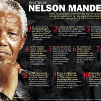 #Infografía 10 datos de Nelson Mandela