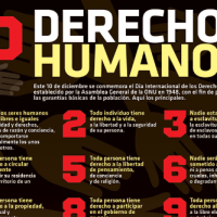 #Infografia 10 Derechos Humanos